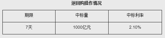 央行官网截图。