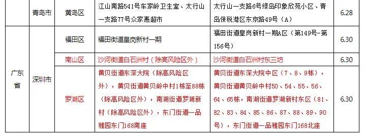 福州最新通告！千万别松懈！