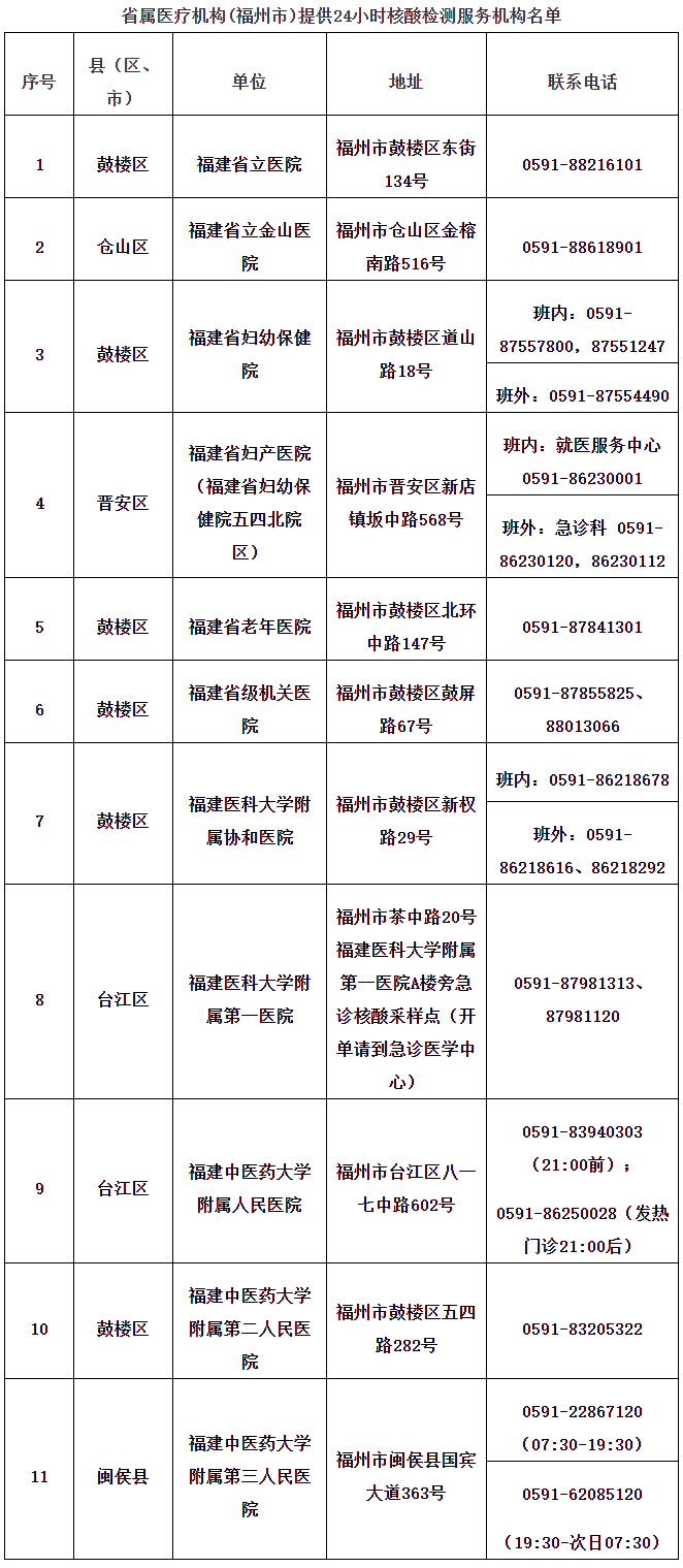 福州最新通告！千万别松懈！