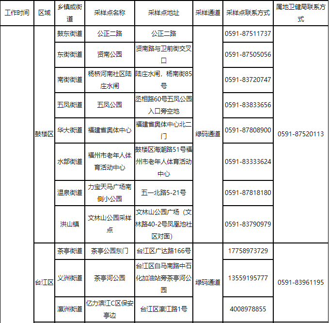 福州最新通告！千万别松懈！