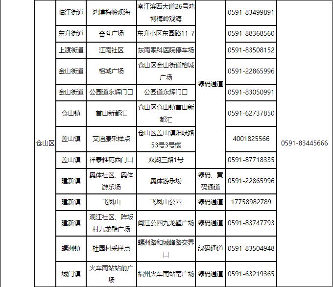 福州最新通告！千万别松懈！