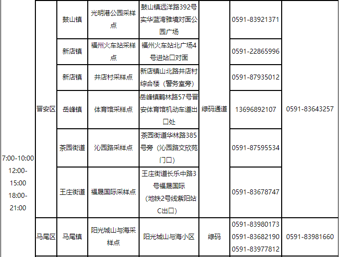 福州最新通告！千万别松懈！