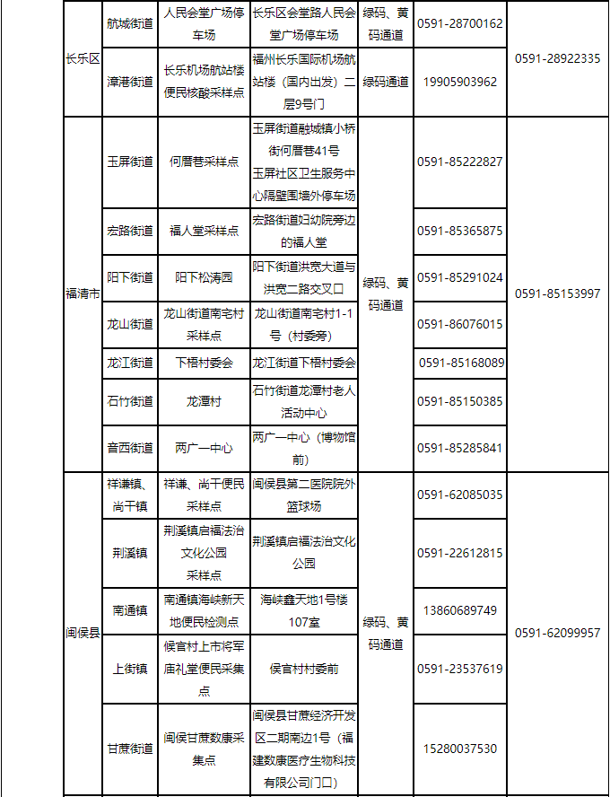 福州最新通告！千万别松懈！