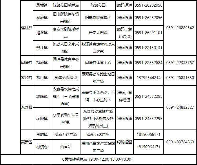 福州最新通告！千万别松懈！