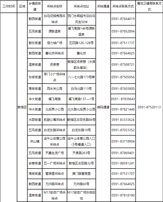 福州最新通告！千万别松懈！