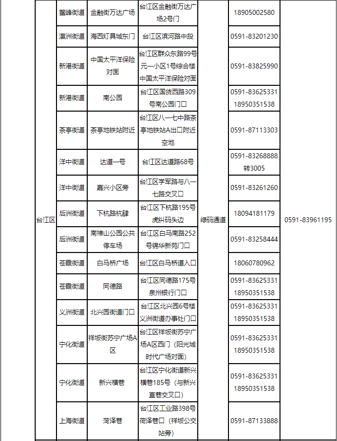 福州最新通告！千万别松懈！