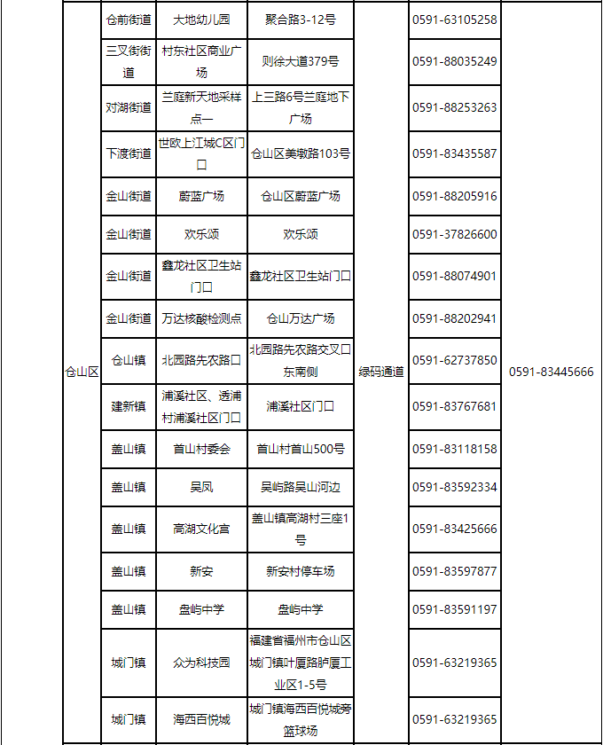 福州最新通告！千万别松懈！