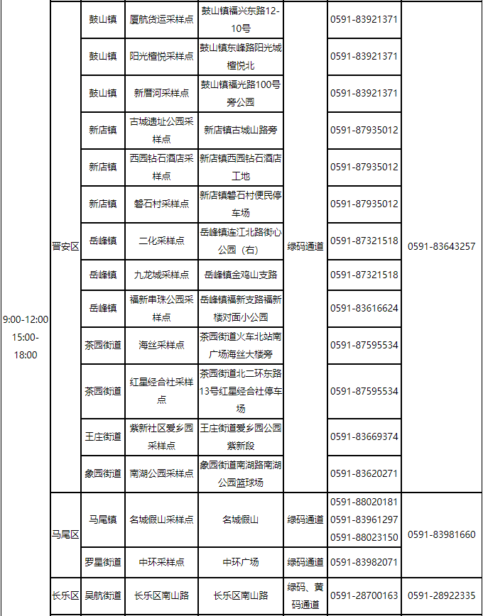 福州最新通告！千万别松懈！