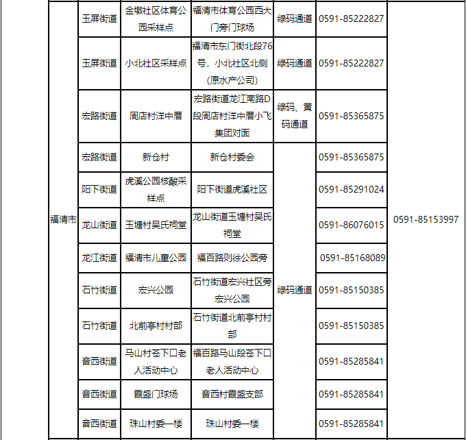 福州最新通告！千万别松懈！