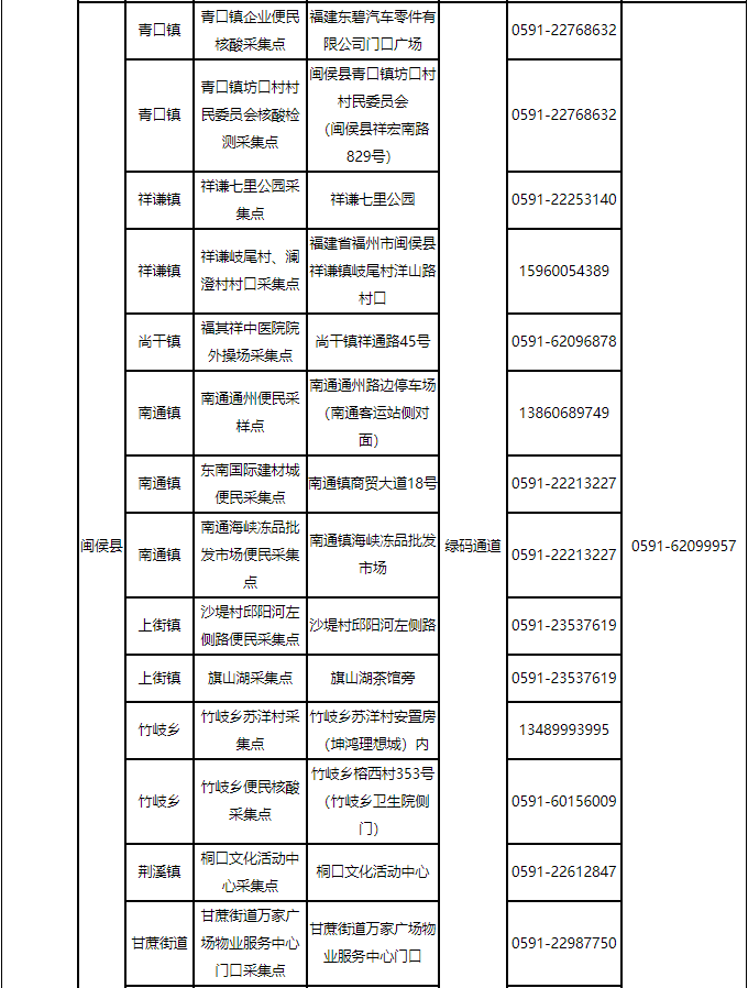 福州最新通告！千万别松懈！