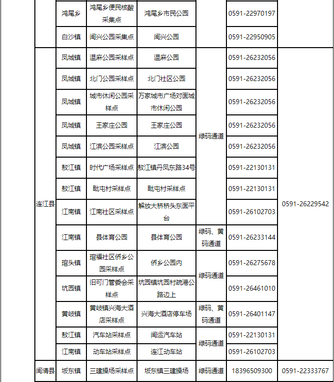 福州最新通告！千万别松懈！