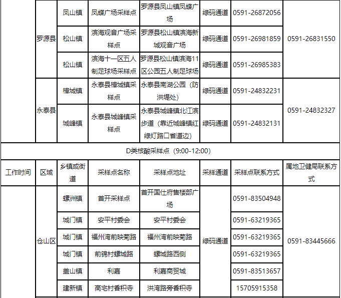 福州最新通告！千万别松懈！
