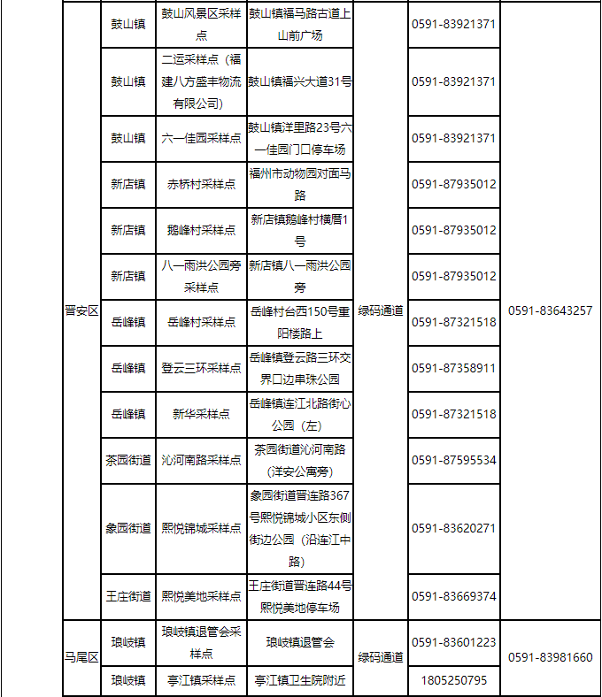 福州最新通告！千万别松懈！