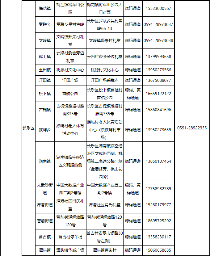 福州最新通告！千万别松懈！