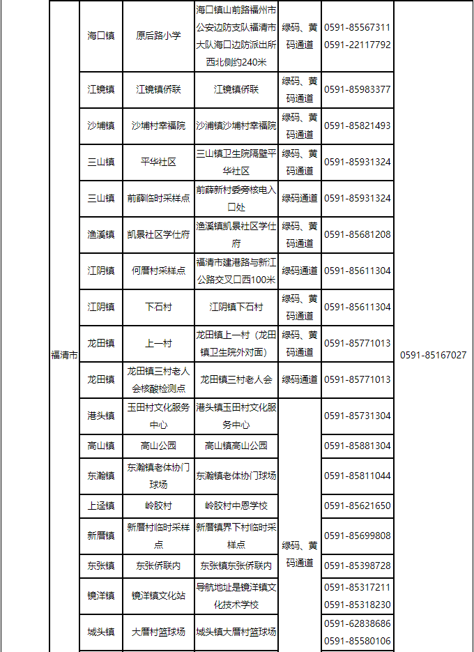 福州最新通告！千万别松懈！
