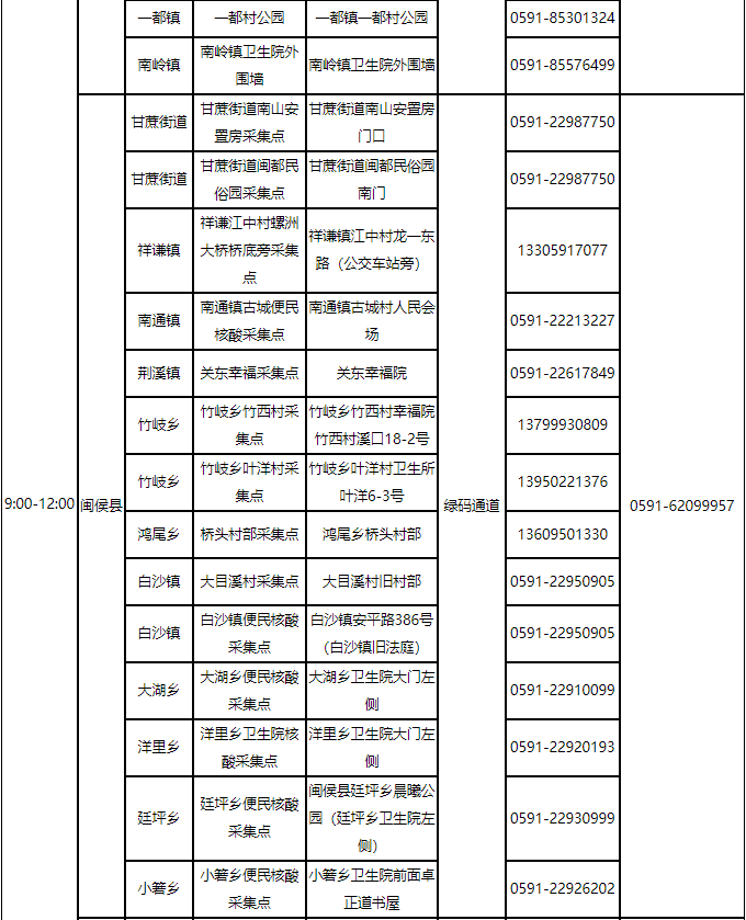 福州最新通告！千万别松懈！