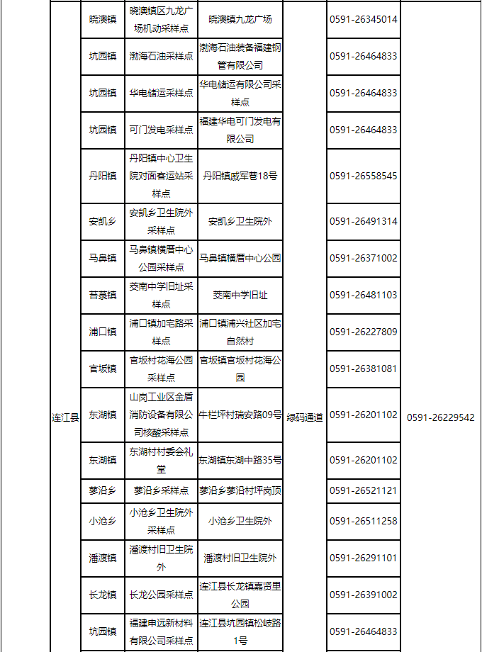 福州最新通告！千万别松懈！