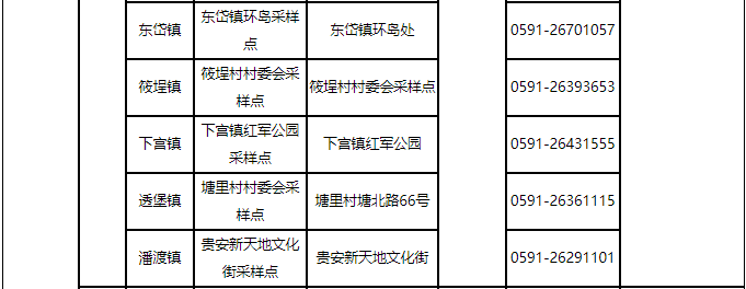 福州最新通告！千万别松懈！