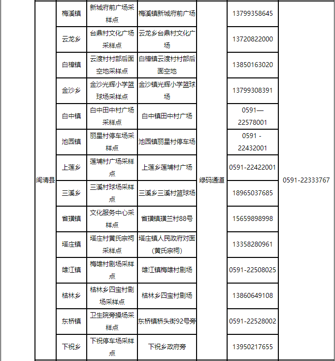 福州最新通告！千万别松懈！