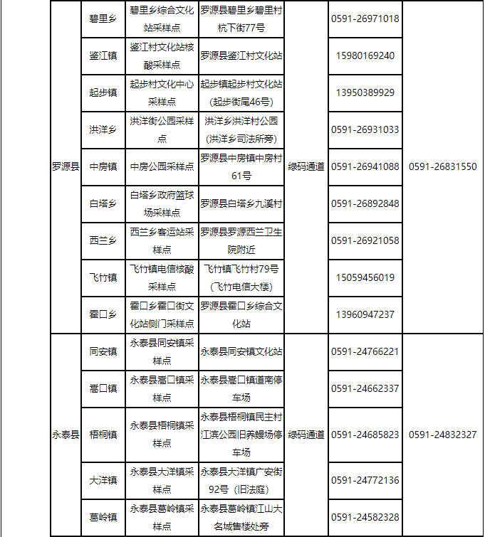 福州最新通告！千万别松懈！