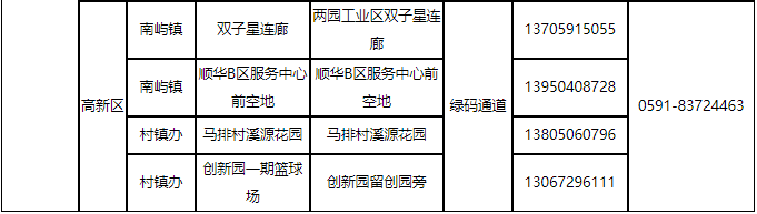福州最新通告！千万别松懈！