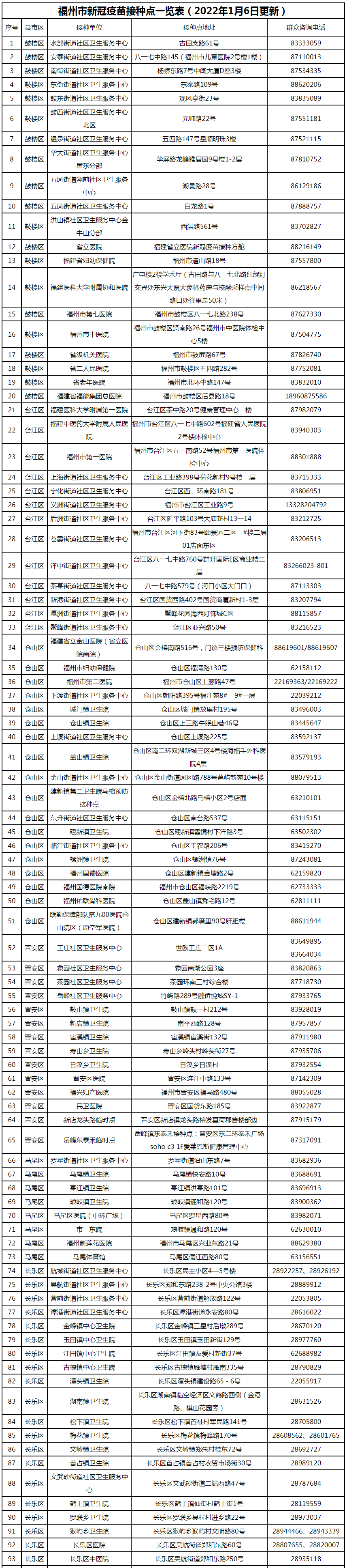 福州最新通告！千万别松懈！