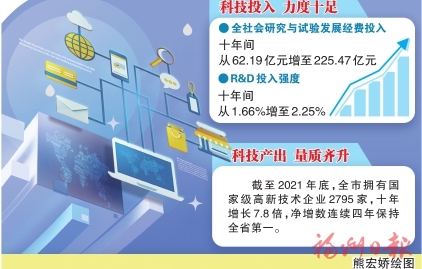 创新，铸就最鲜明城市特质