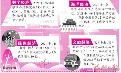 “四大经济”并驾齐驱引领发展