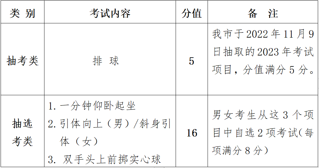 福建这些地方也取消中考体育必考项目！