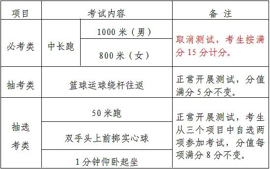 福建这些地方也取消中考体育必考项目！