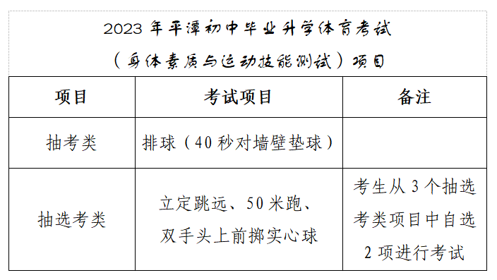 福建这些地方也取消中考体育必考项目！