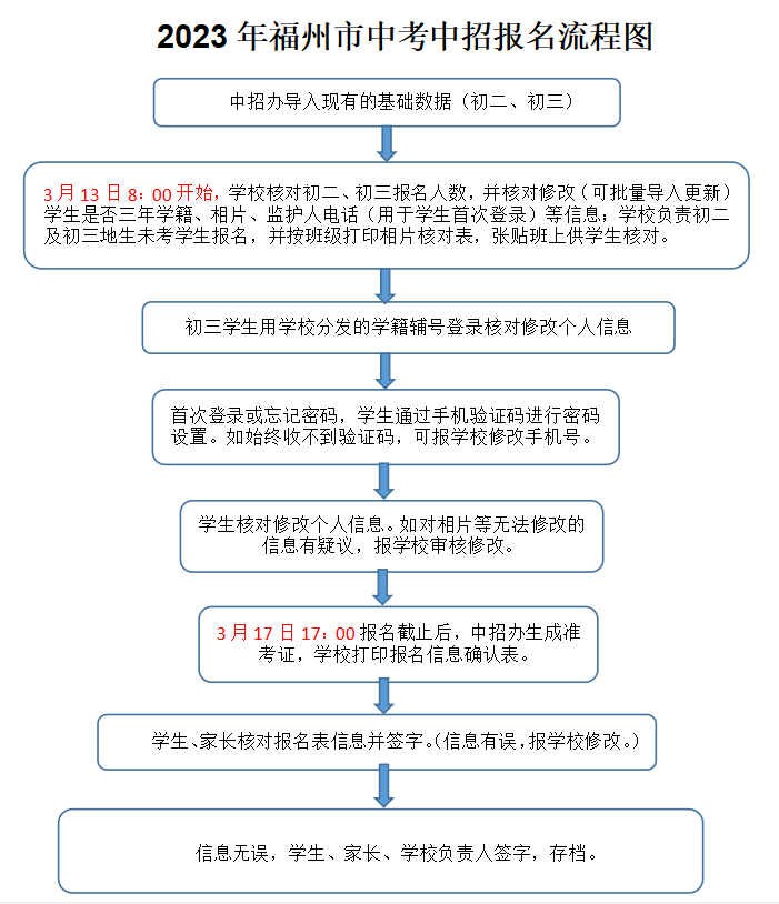 福州中考13日开始报名！还有这些注意事项……