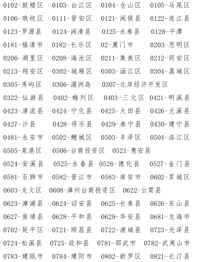 福州中考13日开始报名！还有这些注意事项……