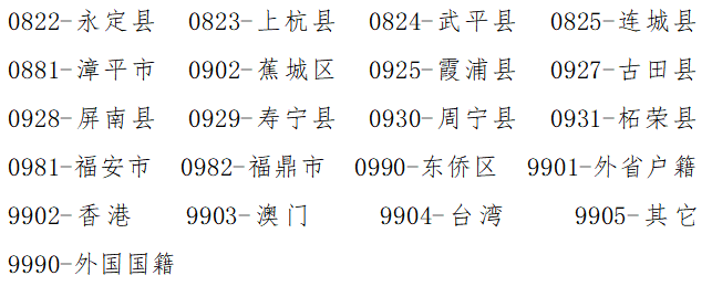福州中考13日开始报名！还有这些注意事项……
