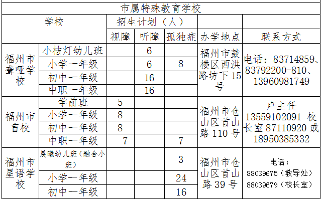 速看!福州小学入学、小升初政策发布 速看!福州小学入学、小升初政策发布
