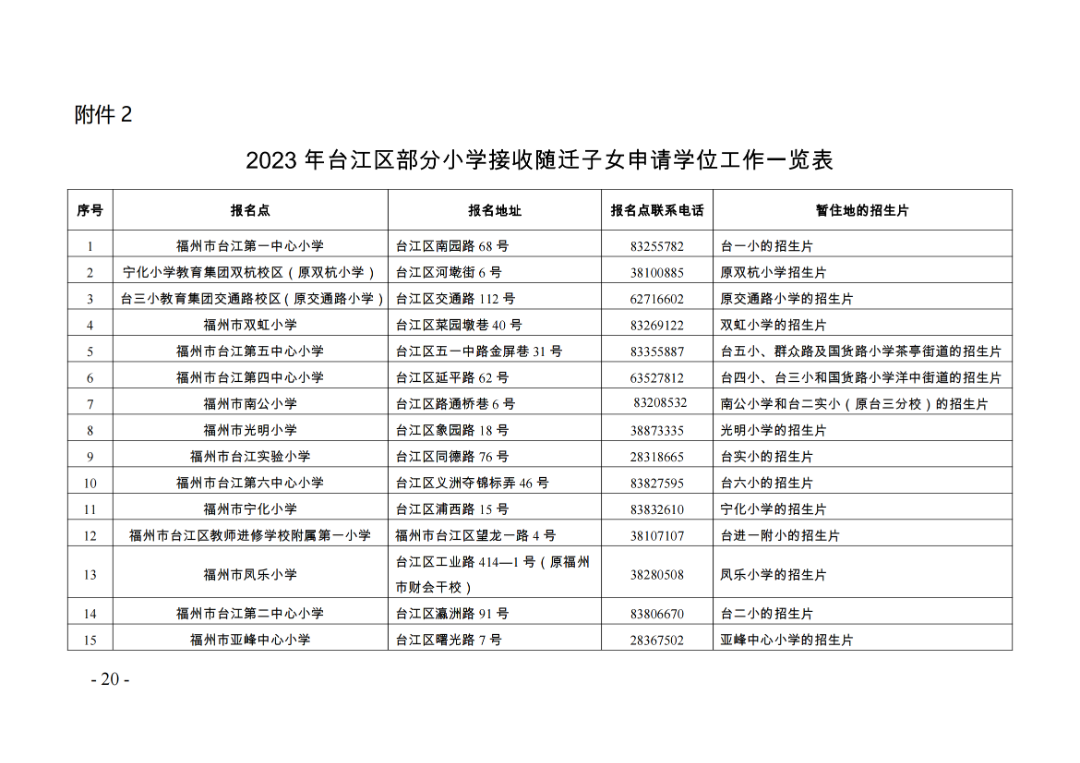 划片范围出炉！台江2023年小学、初中招生政策发布