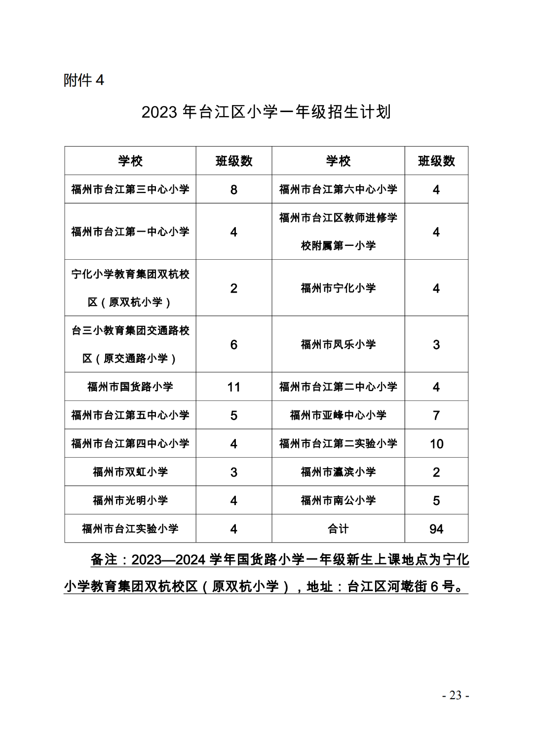 划片范围出炉！台江2023年小学、初中招生政策发布
