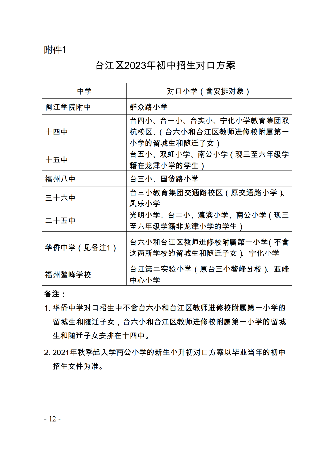 划片范围出炉！台江2023年小学、初中招生政策发布