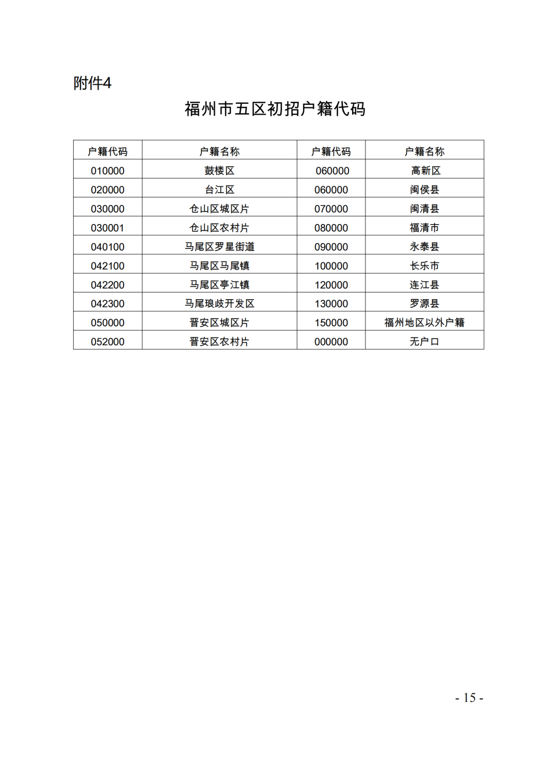 划片范围出炉！台江2023年小学、初中招生政策发布