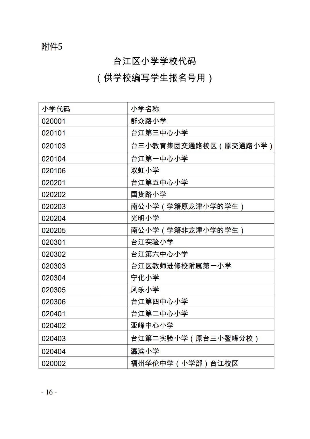 划片范围出炉！台江2023年小学、初中招生政策发布