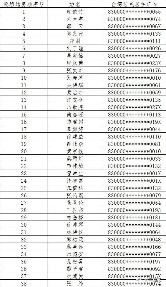 正在公示！事关在榕台胞配租选房！