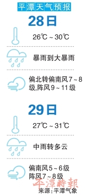 启动防台风Ⅰ级应急响应