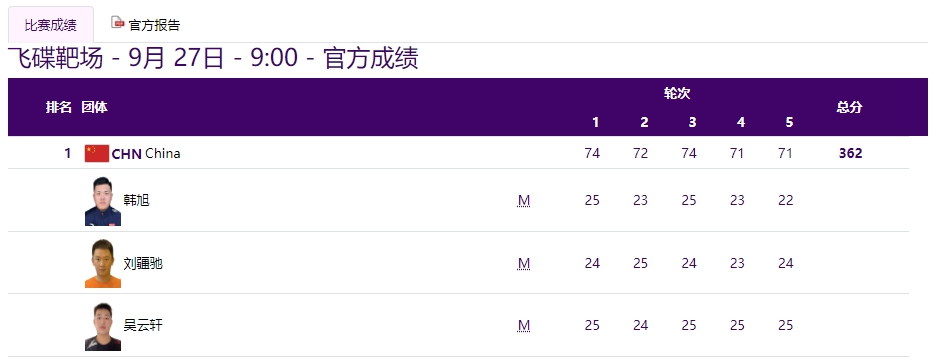 图片来源:杭州亚运会网站截图 图片来源:杭州亚运会网站截图