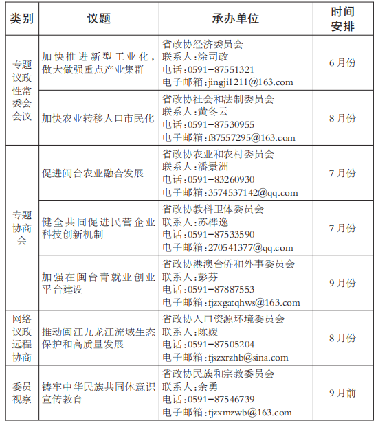 福建省政协年度重点协商工作计划