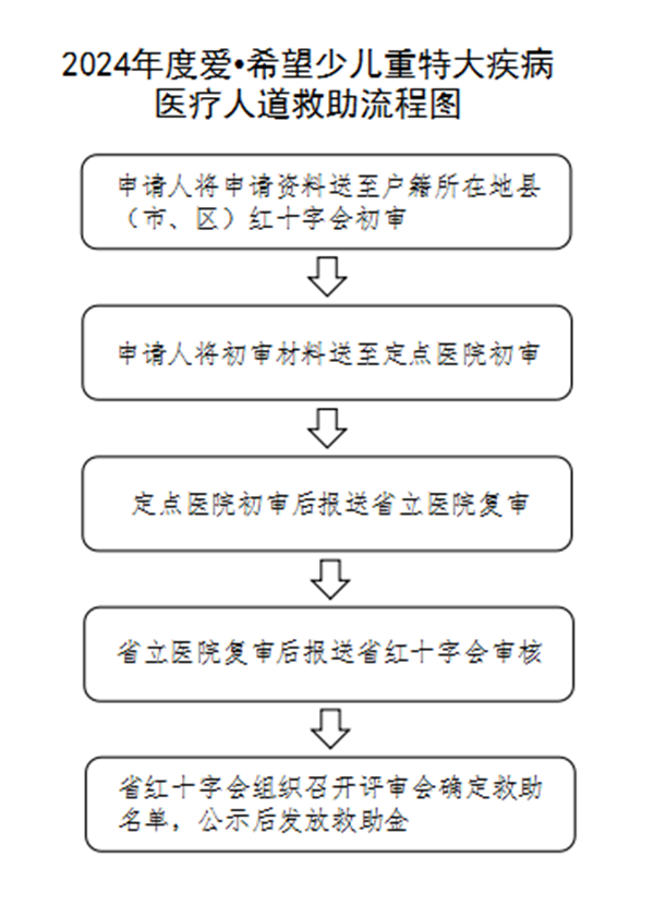 救助流程图.png