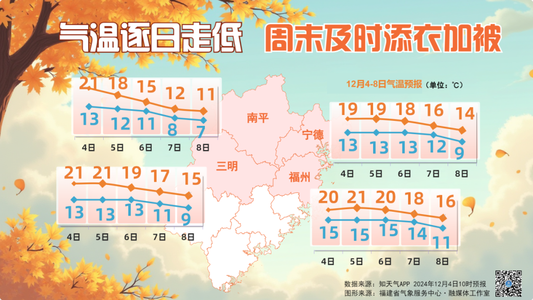注意！冷空气就要来福建，福州这里色彩斑斓！