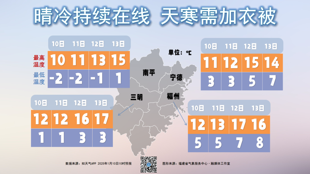 福建多地降雪如期而至！快来看雪
