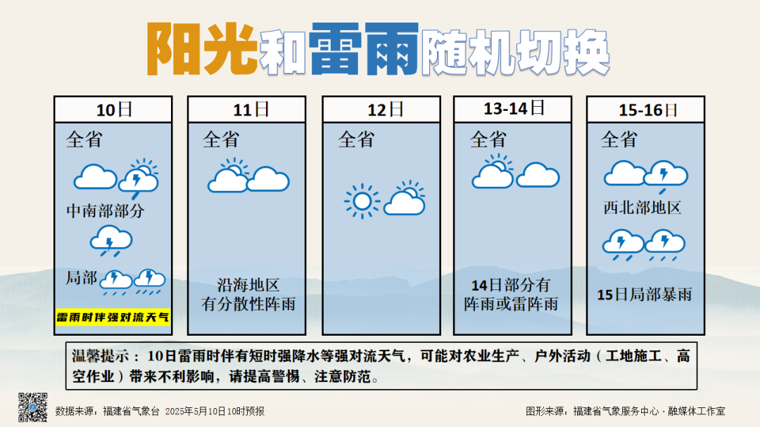 昨晚，有多少人在追“它”？！福州开始“蒸桑拿”